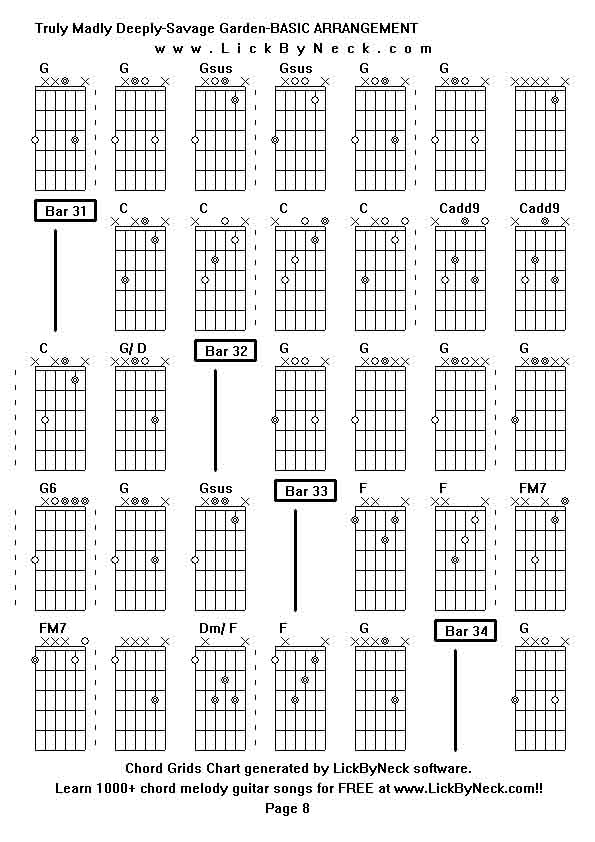 Chord Grids Chart of chord melody fingerstyle guitar song-Truly Madly Deeply-Savage Garden-BASIC ARRANGEMENT,generated by LickByNeck software.